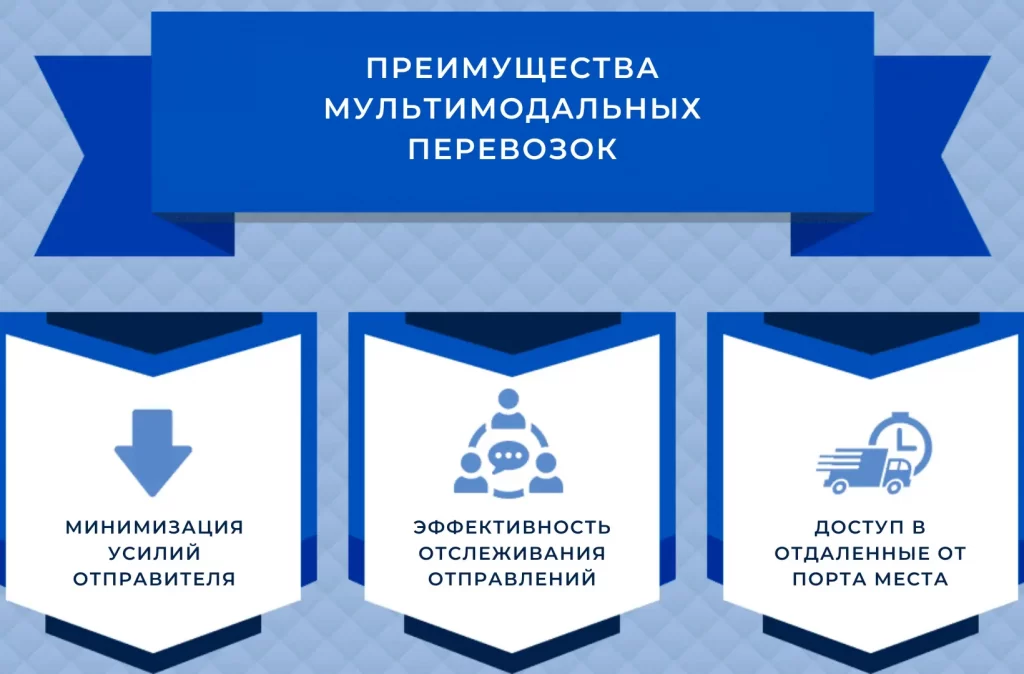 преимущества мультимодальной доставки