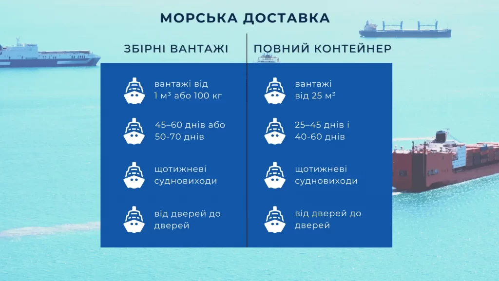 морська доставка з кореї до сша