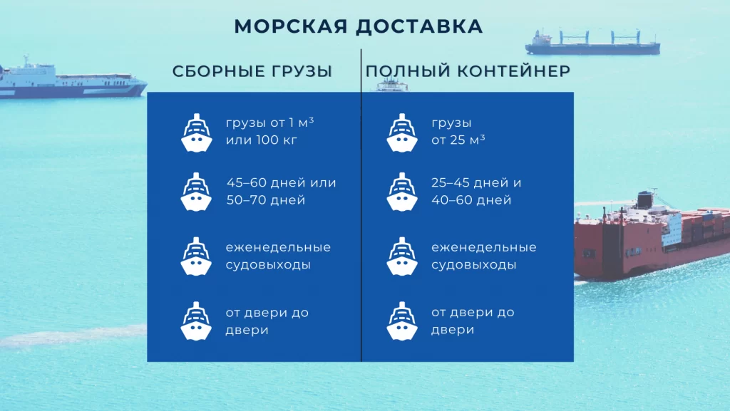 морская доставка из кореи в сша