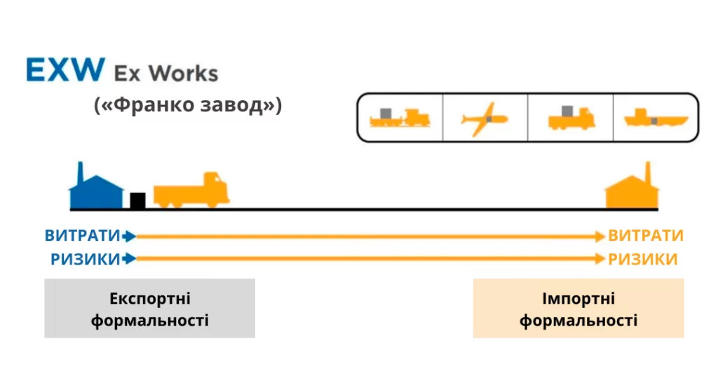 умови EXW