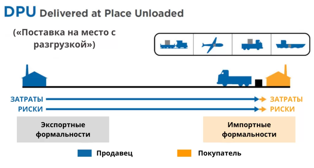 условия DPU
