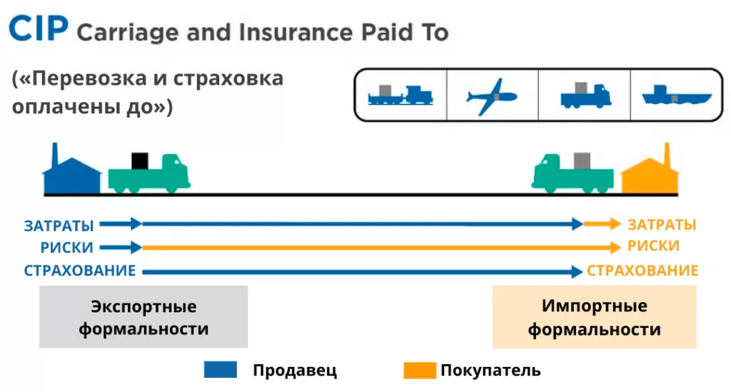условия поставки CIP
