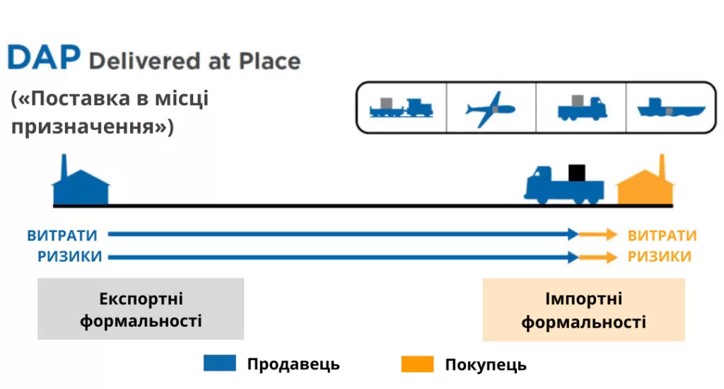 умови постачання DAP